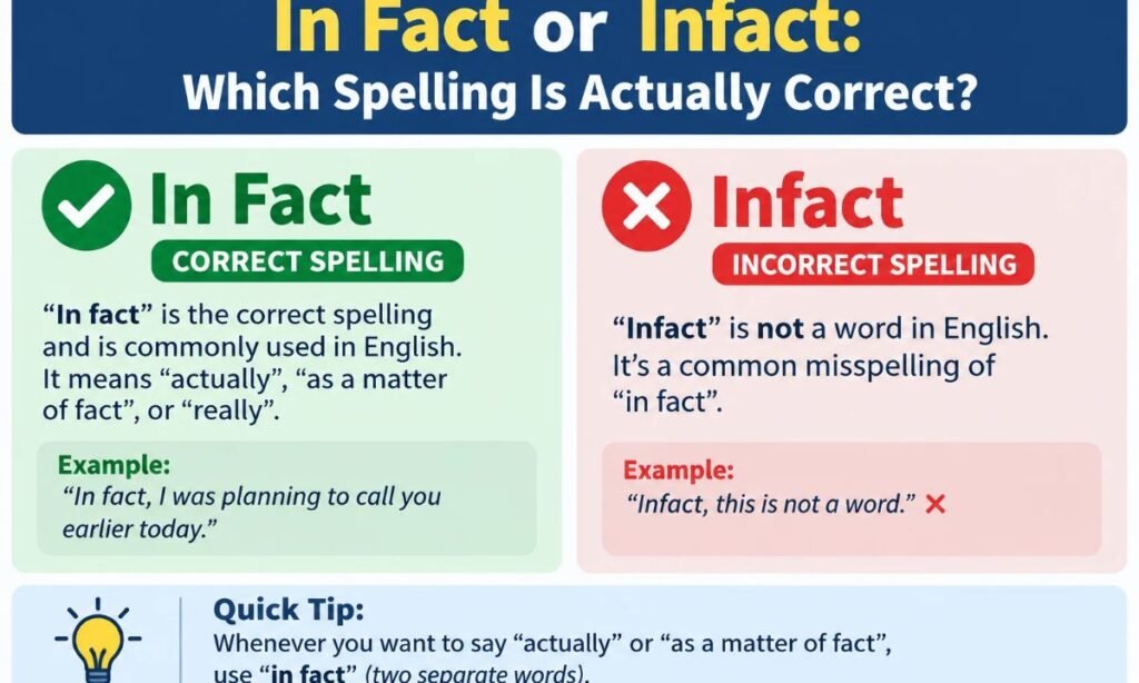 In Fact or Infact_ Which Spelling Is Actually Correct_