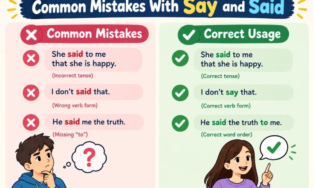 Common Mistakes With Say and Said