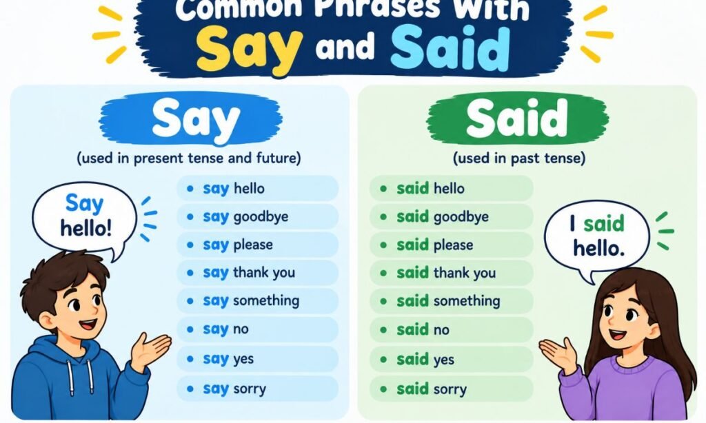 Common Phrases With Say and Said
