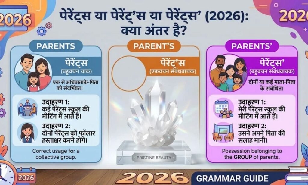 Parents or Parent’s or Parents’ (2026)_ What Is the Difference_