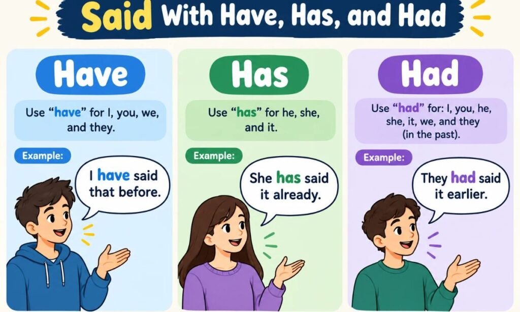 Said With Have, Has, and Had