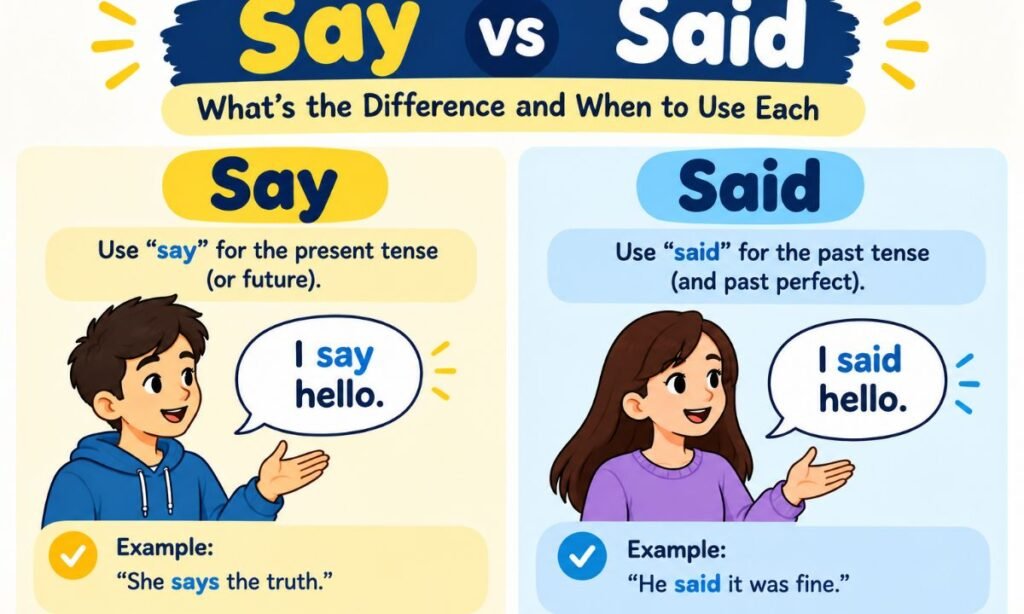 Say vs Said_ Whats the Difference and When to Use Each (7)
