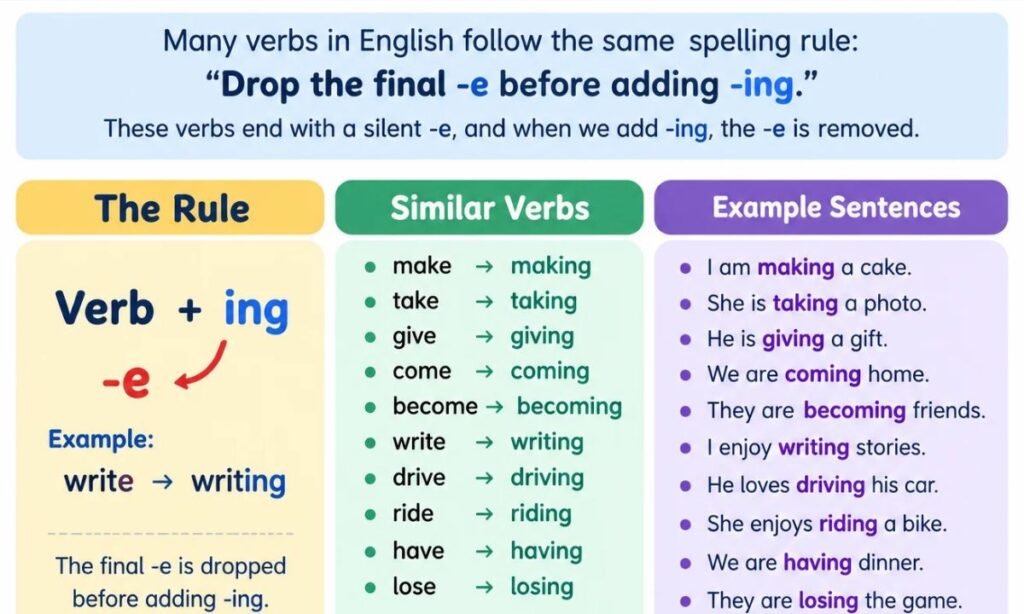 Similar Verbs That Follow the Same Rule