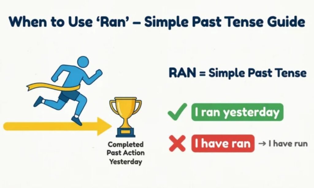 When to Use _Ran_